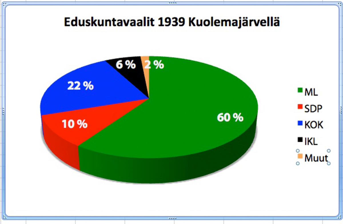 Vaalit 1939
